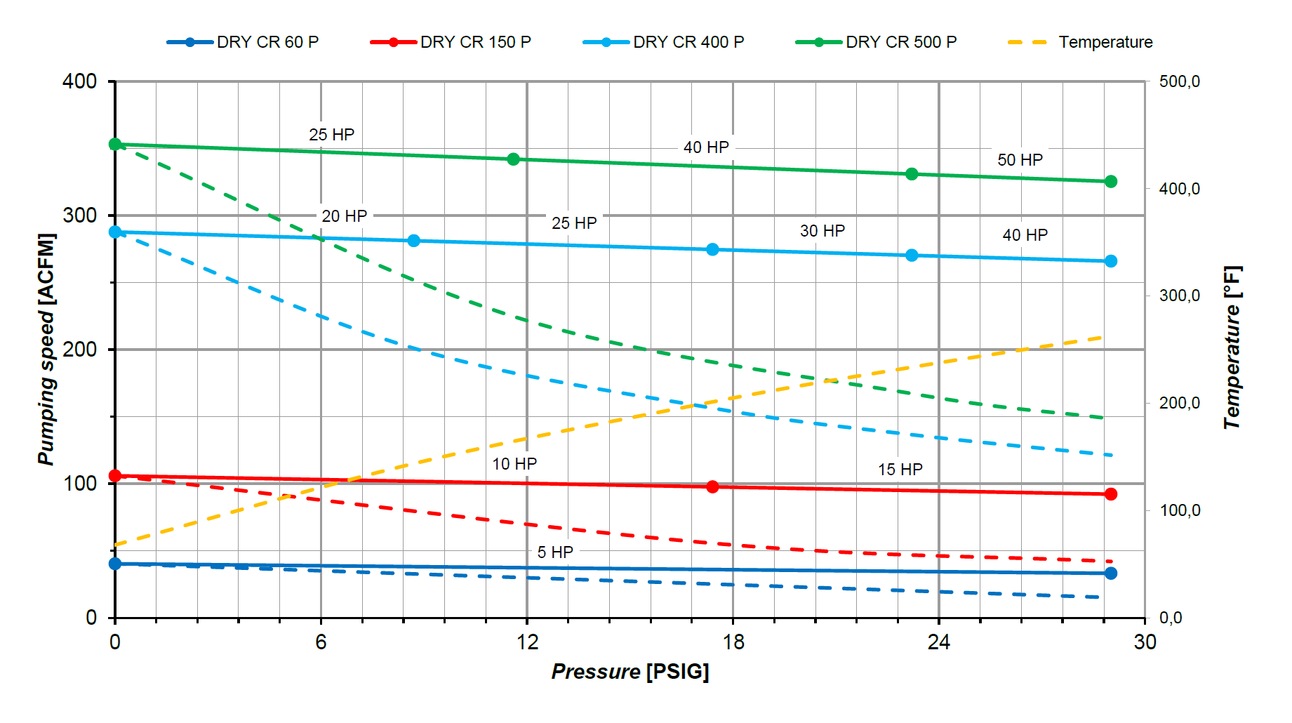 DRY C - CR P Series