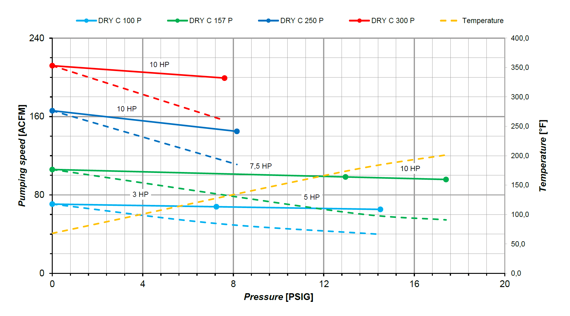 DRY C - CR P Series