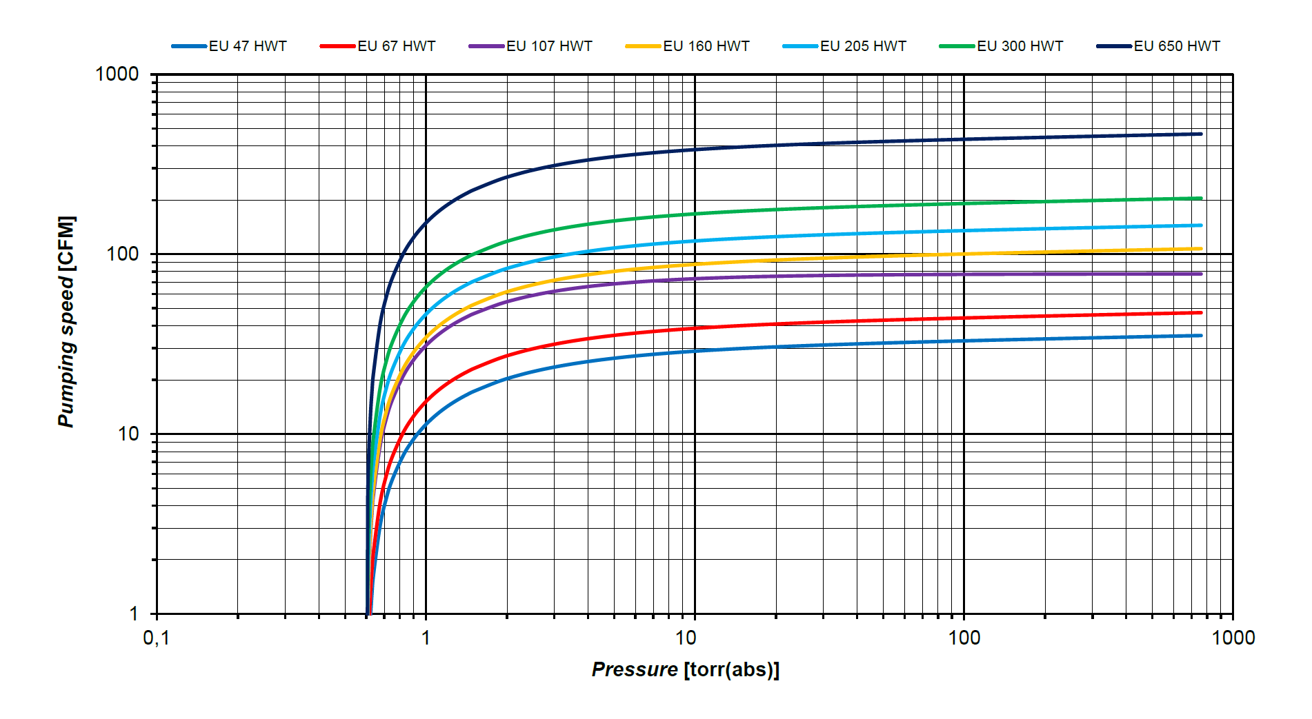 EU HWT Series Table