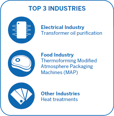 GVK Series Top 3 Industries
