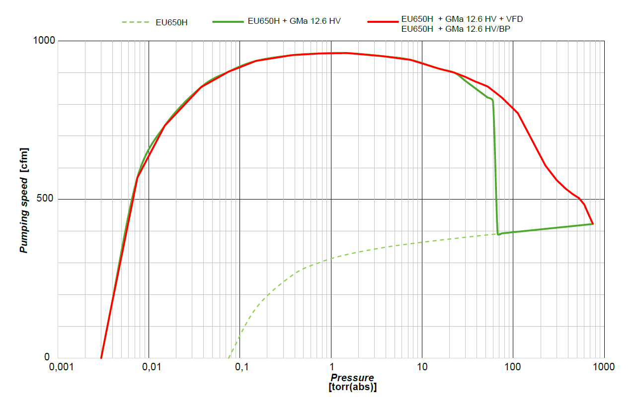HV BP VFD Series