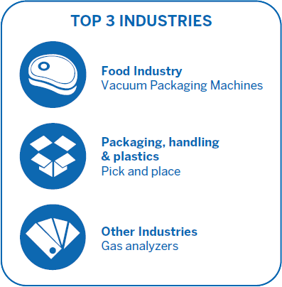 MICRO Series Top 3 Industries