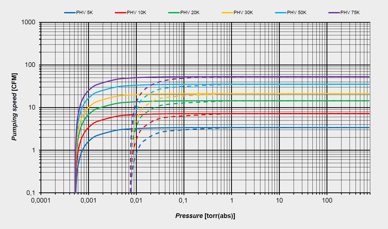 PHV K Table 