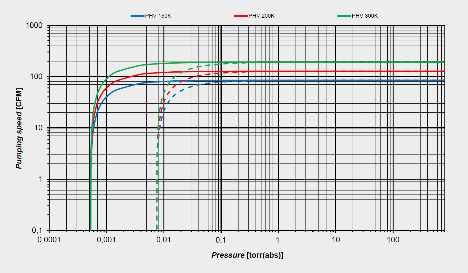 PHV K Table